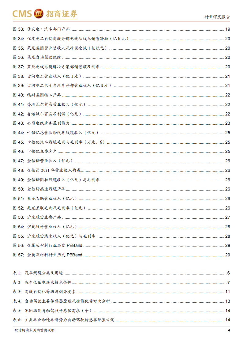 汽车高速线缆行业研究：智能化催生新机遇，国产替代正当时_03.png