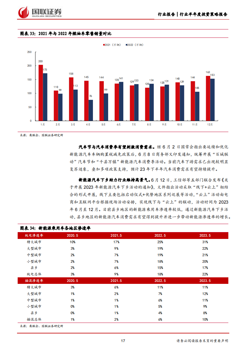 汽车行业2023年中期策略：聚焦以智能化为首的技术升级投资机遇_16.png