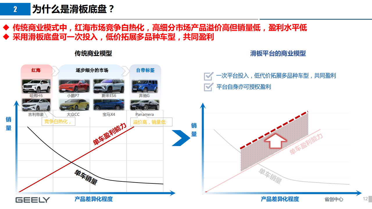 汽车行业-新场景下滑板底盘的新机会_11.png