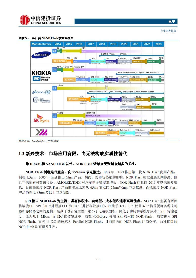 存储芯片行业深度报告：长期高成长赛道，本土厂商有望崛起_14.png