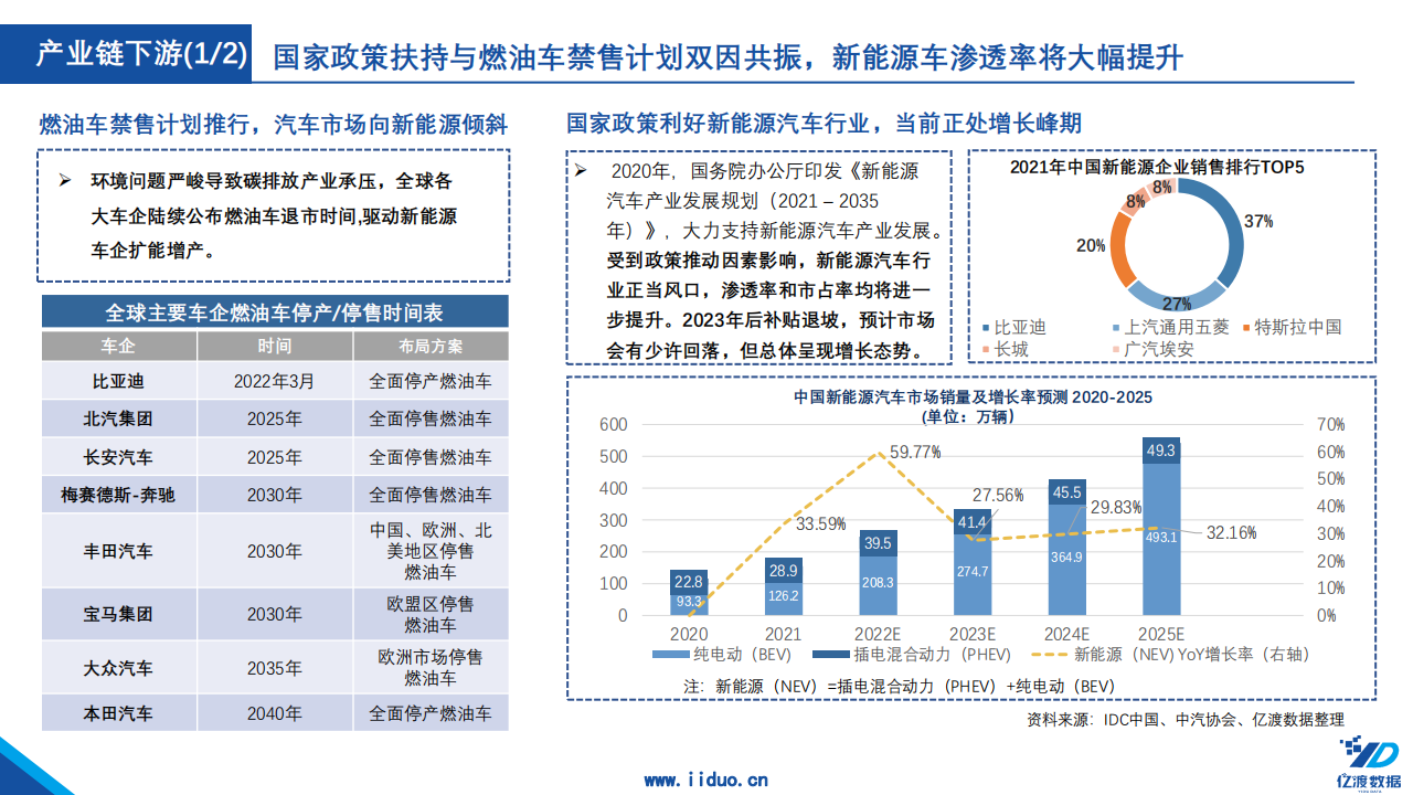 10.亿渡数据：2022年中国充电桩行业短报告_11.png