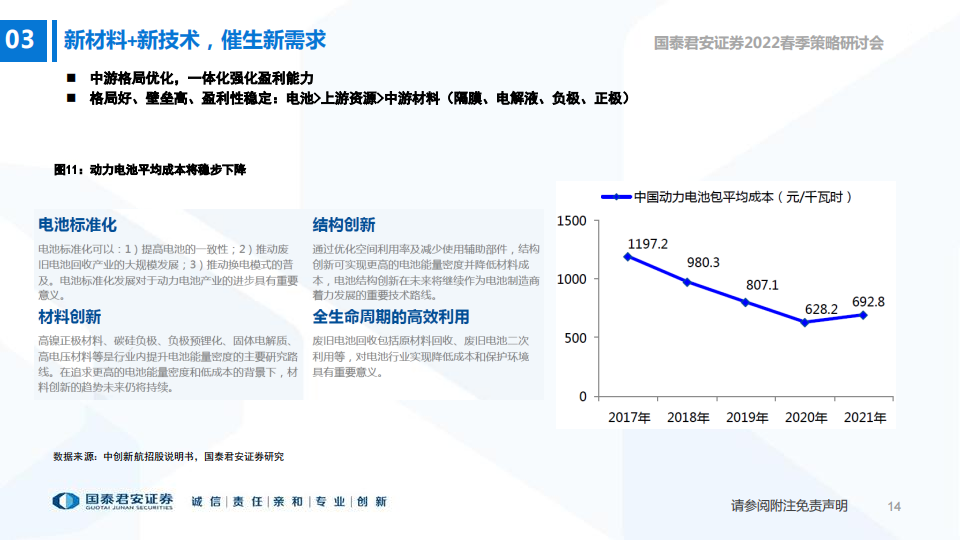 2022展望-新材料新技术创造电动车新需求-2022-04-新能源_14.png