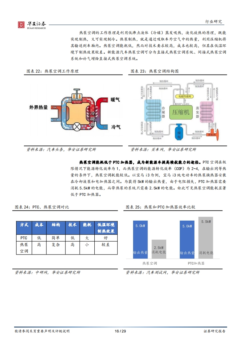 新能源汽车热管理行业专题：汽车电动化进程提速，热管理市场迎来高景气_15.png