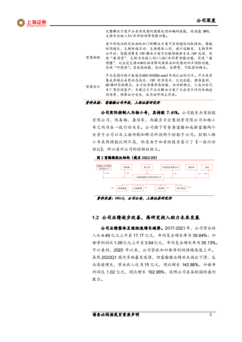 富瀚微（300613）研究报告：安防芯片技术领先，智能硬件和汽车电子引领未来增长_04.png