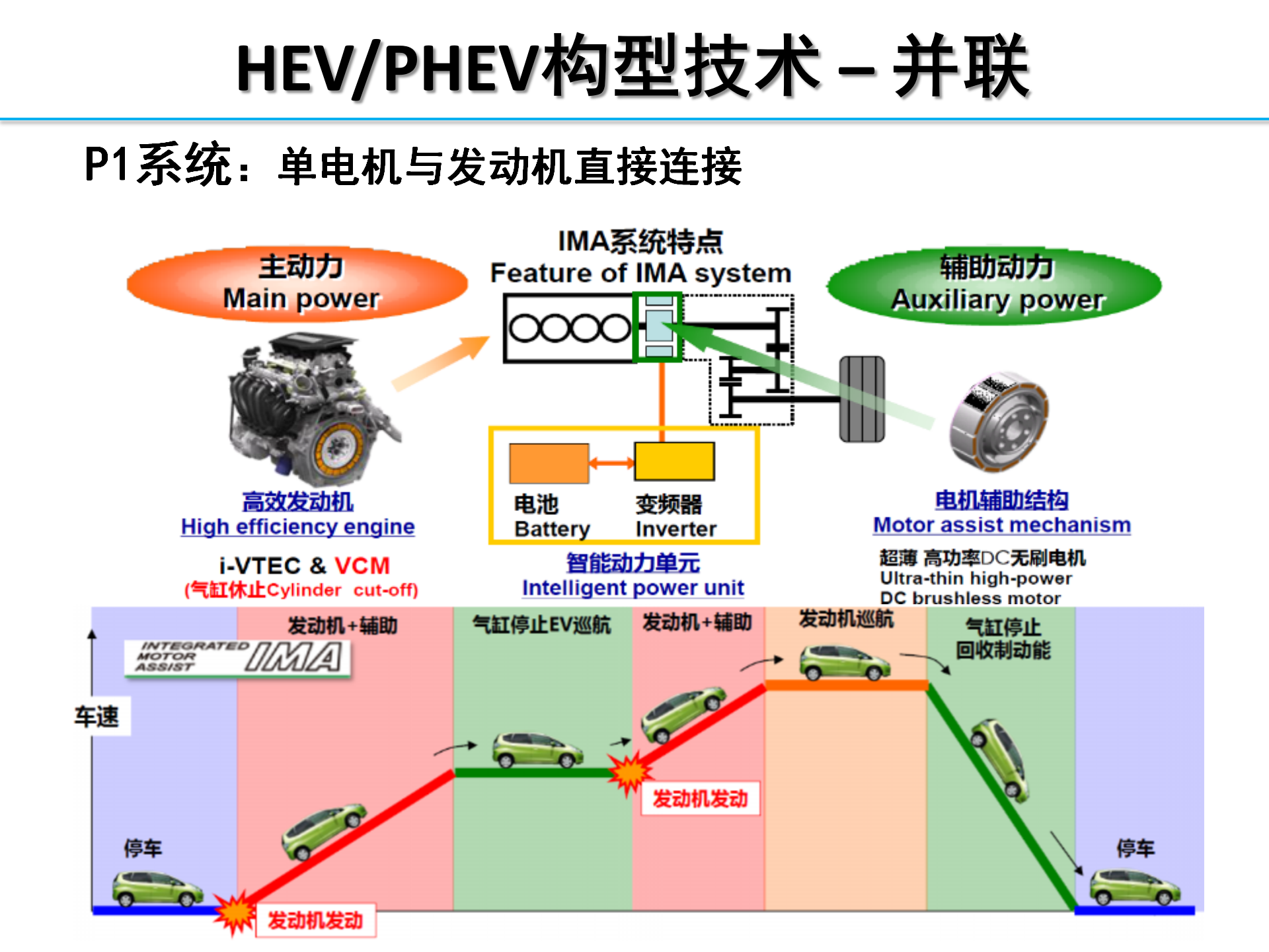 【焉知】HEV-PHEV构型分析_29.png