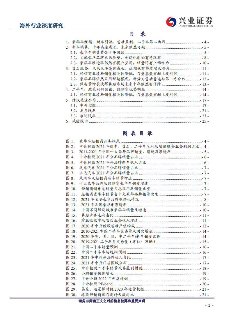 2022豪华汽车经销行业研究报告-2022-06-市场解读_01.png