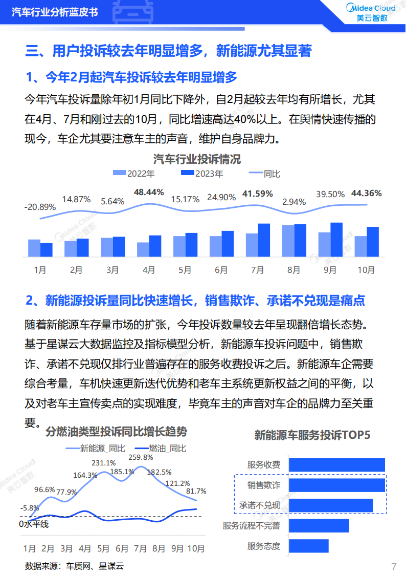 2023汽车行业分析蓝皮书：用户洞察篇_06.png