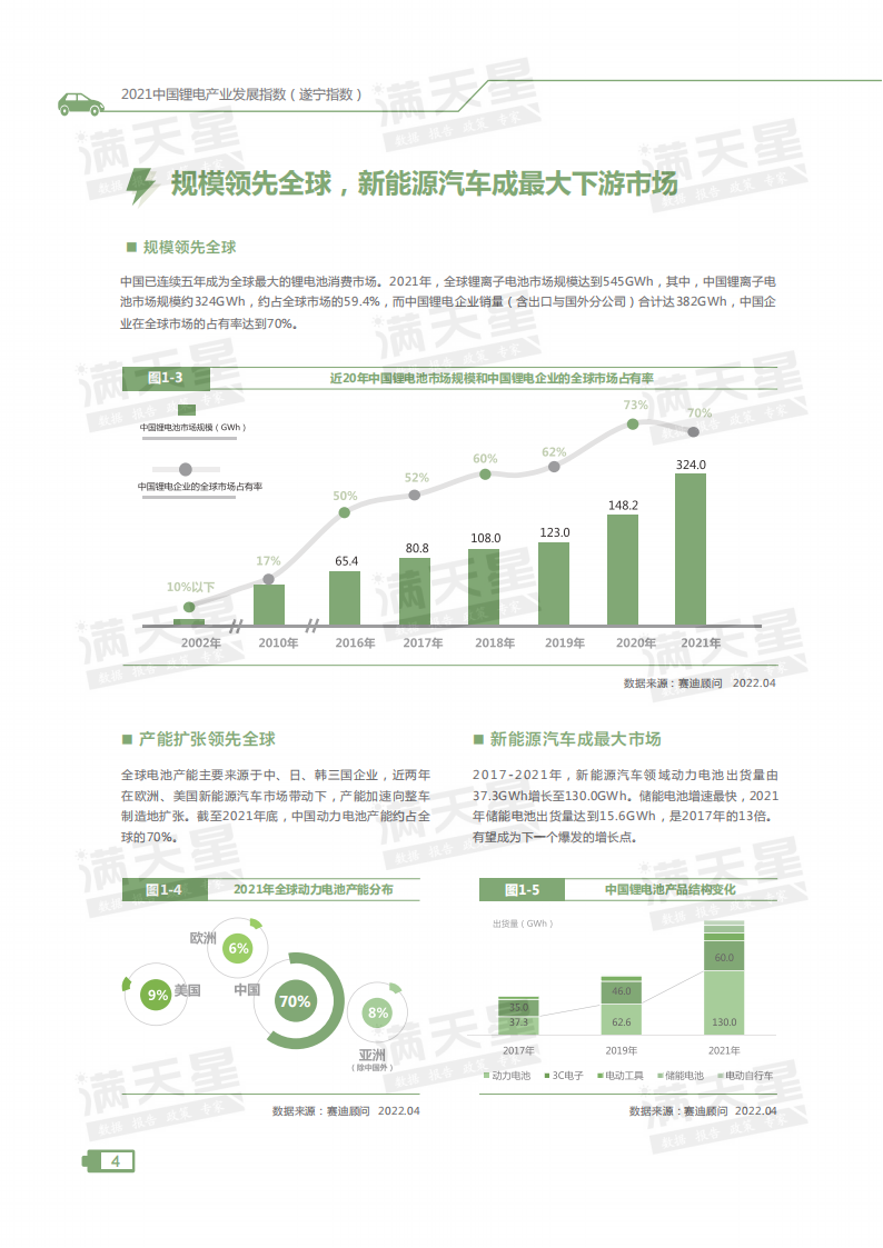 2021中国锂电产业发展指数-赛迪&锂LEC-2022.4-34页_06.png