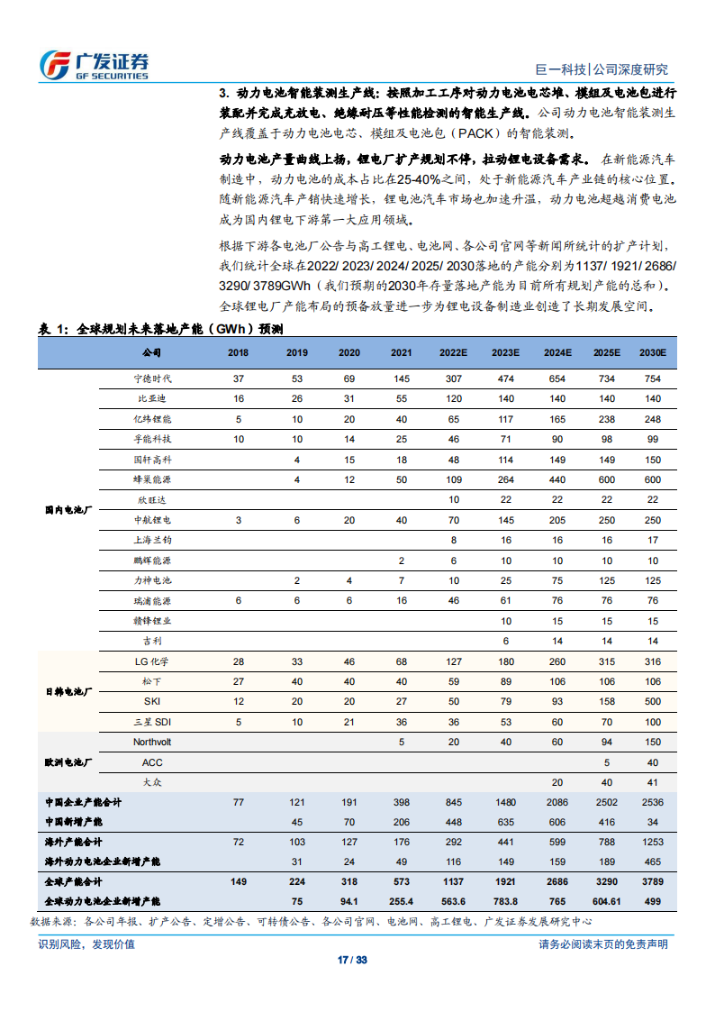 汽车制造行业之巨一科技（688162）研究报告：终端需求曲线上扬，装备与部件双轮驱动_16.png