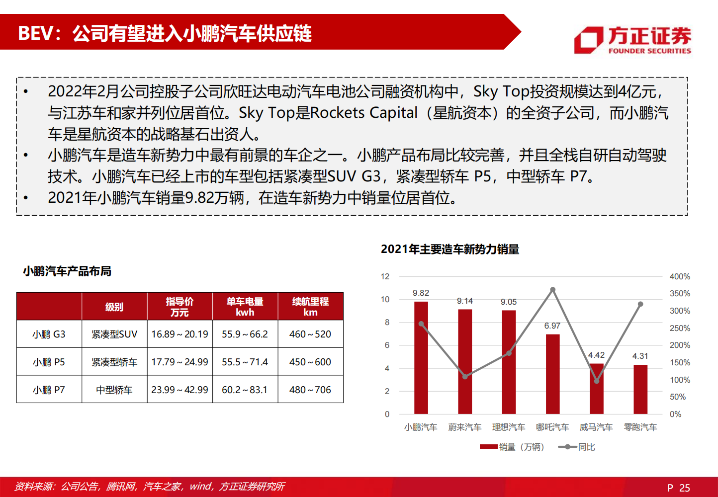 2022欣旺达深度研究报告-2022-06-企业研究_24.png