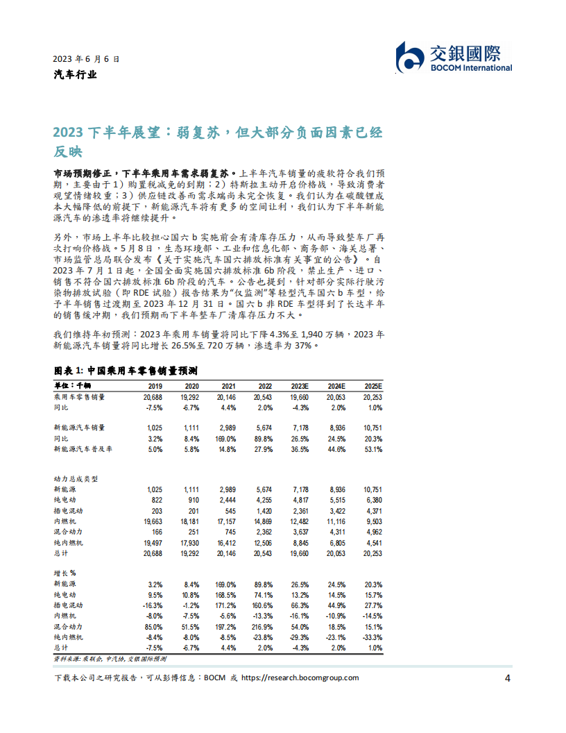 汽车行业2023下半年展望：至暗時刻已过，预期修正，油电同价快速替代燃油车_03.png