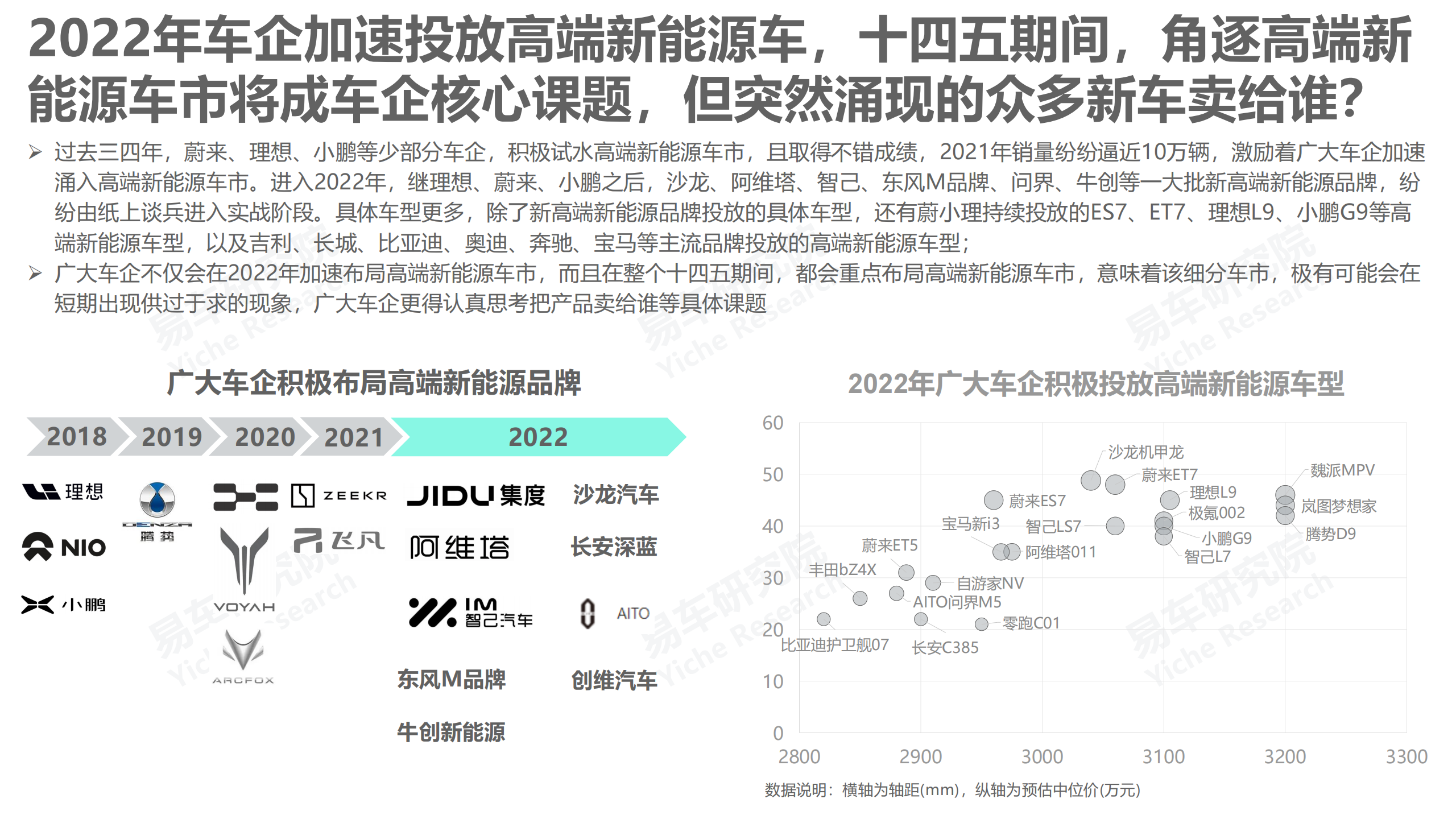 2022互联网车市洞察报告-2022-05-市场解读_03.png