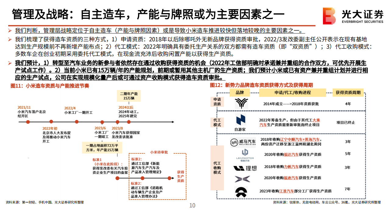 小米汽车产业链动态报告：从入局到破局，小米汽车奋楫笃行_09.png