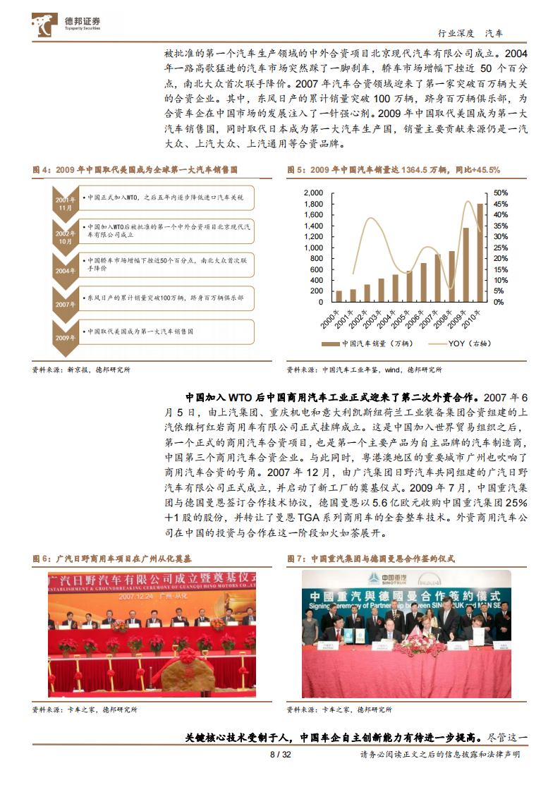 汽车行业专题报告：电动化、智能化自主领先，新发展阶段下合资汽车品牌挑战重重_07.png