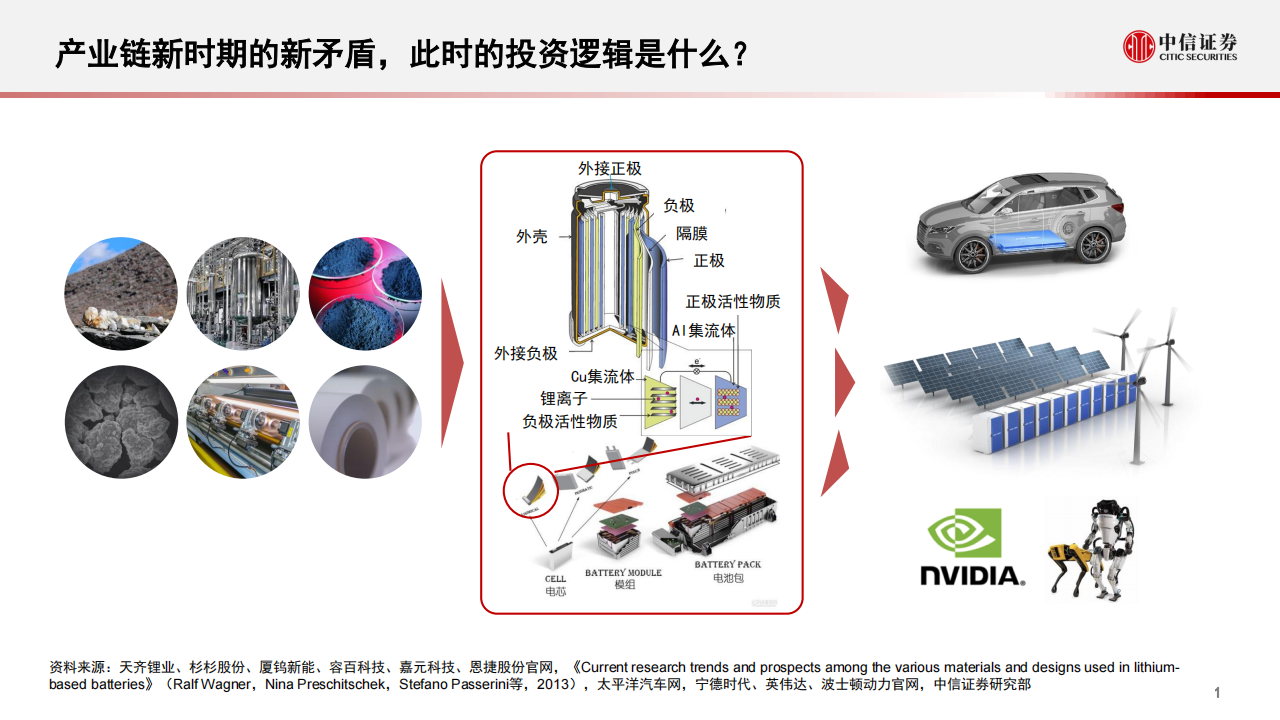 新能源汽车行业专题报告：电动产业链的新动能_01.png