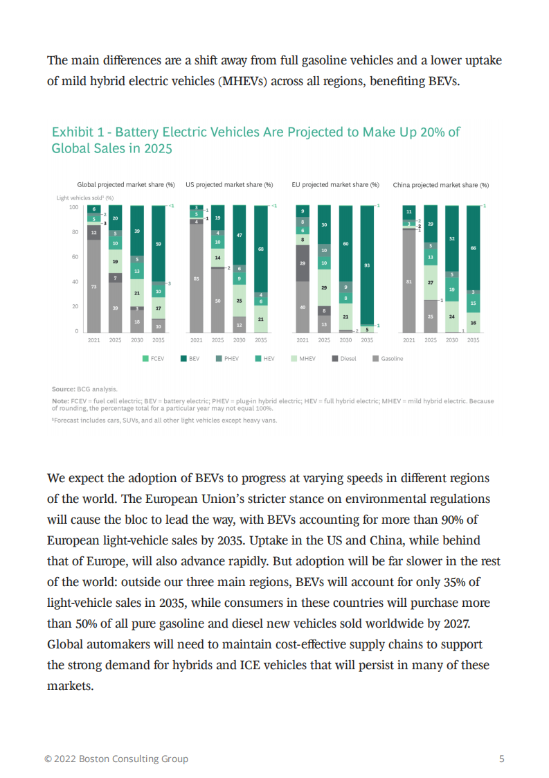 BCG：电动汽车正在寻找下一个档位-2022-08-新能源_04.png