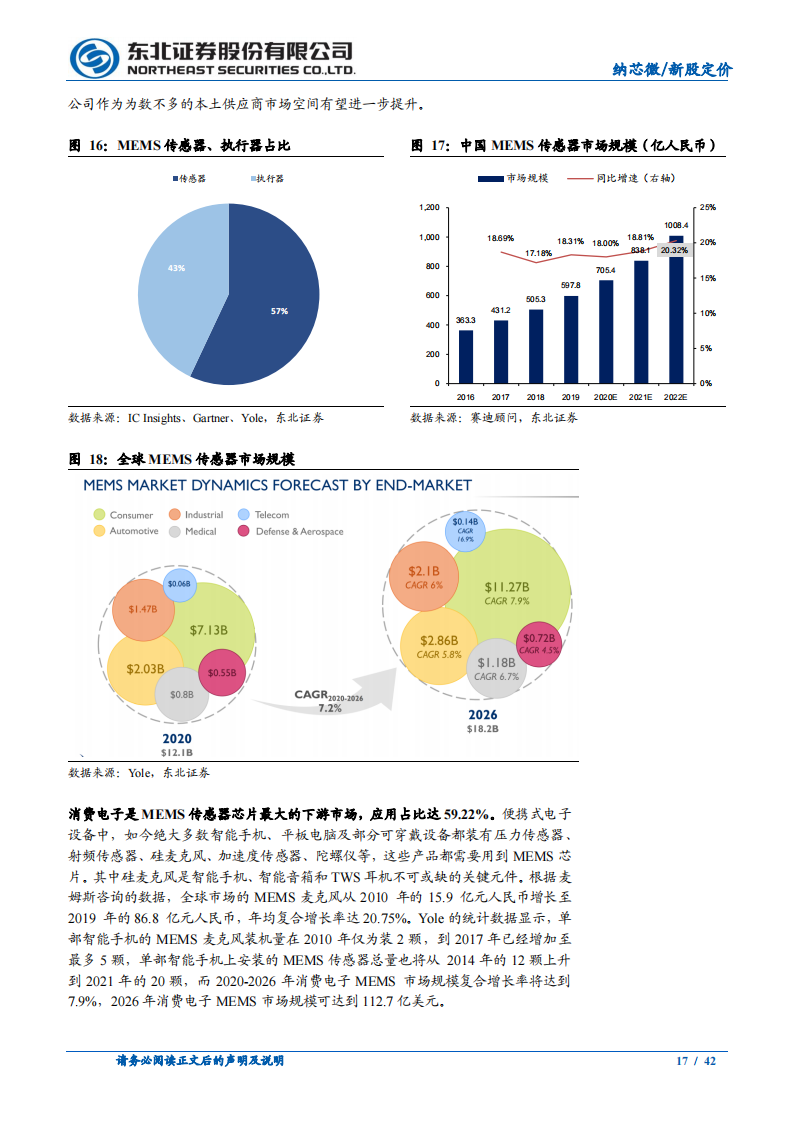 模拟芯片行业-纳芯微专题研究：“感知”未来、“驱动”世界，抢占模拟IC制高点_16.png