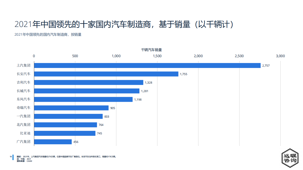 远瞩咨询：2022年中国汽车制造业分析_19.png