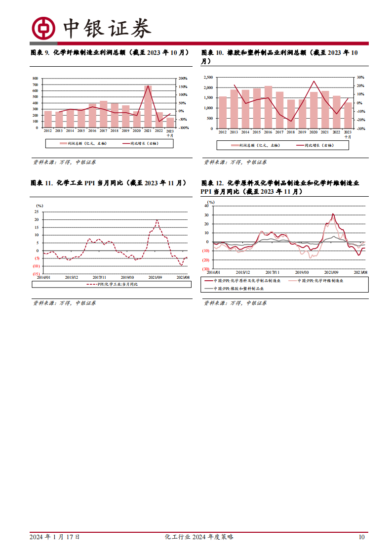 化工行业2024年度策略：周期磨底，关注价值重估、国产替代与景气改善_09.png
