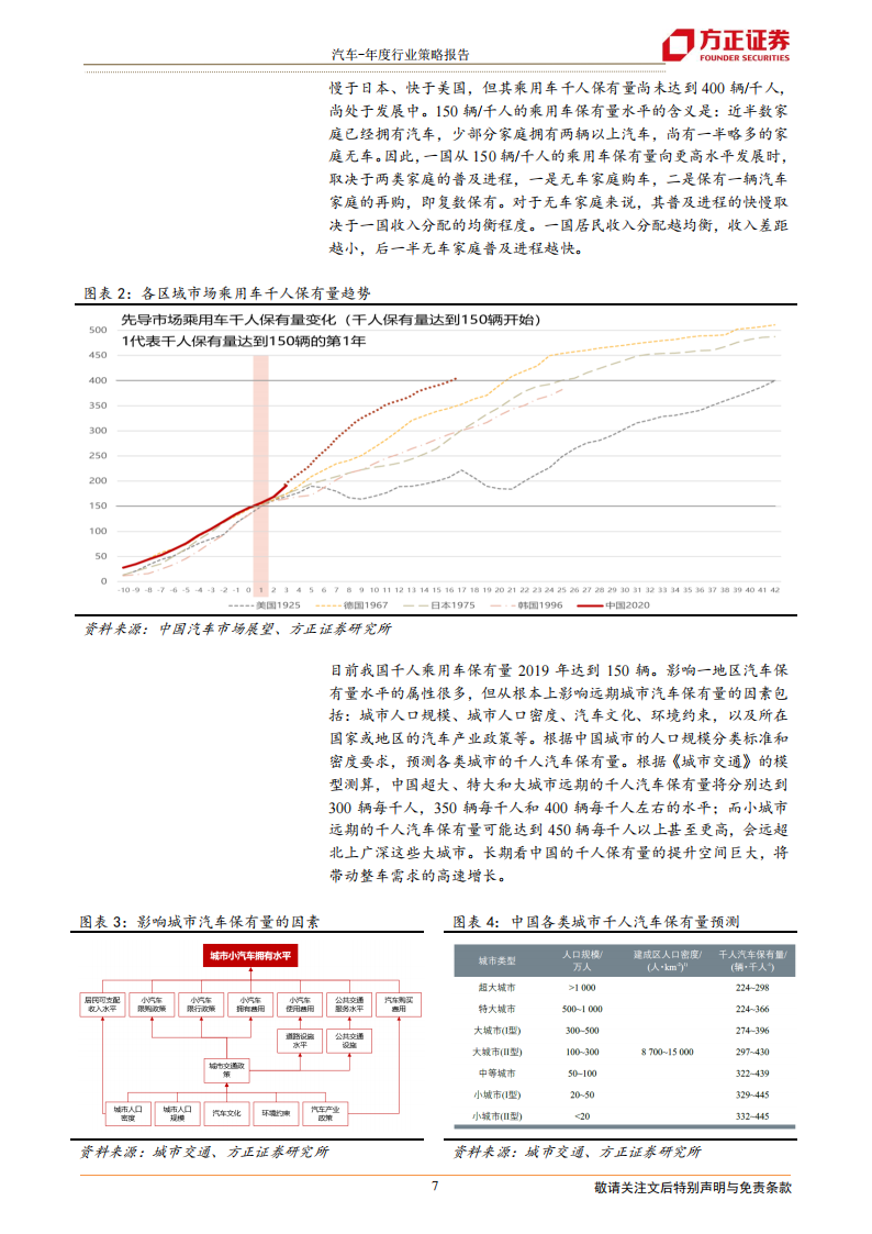 汽车行业研究及2022年投资策略：景气周期再延续，供需两旺新机遇_06.png