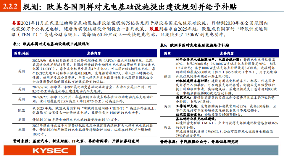 充电桩行业2024年度投资策略：板块量利齐升，根基市场在国内，锦上添花看出海_16.png