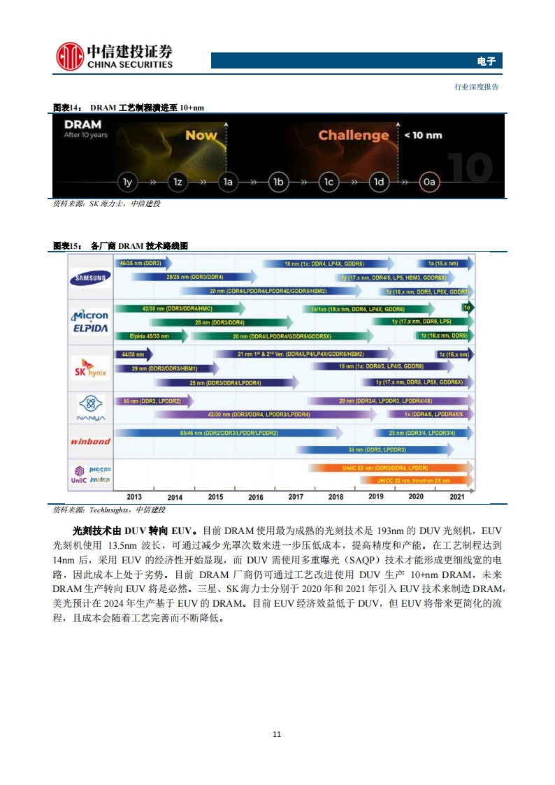 存储芯片行业深度报告：长期高成长赛道，本土厂商有望崛起_10.png