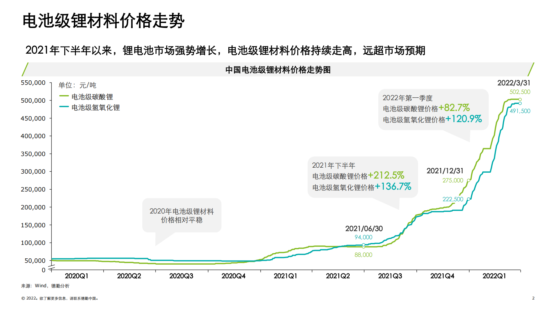 中国锂电行业发展德勤观察2.0“电池风云”_01.png