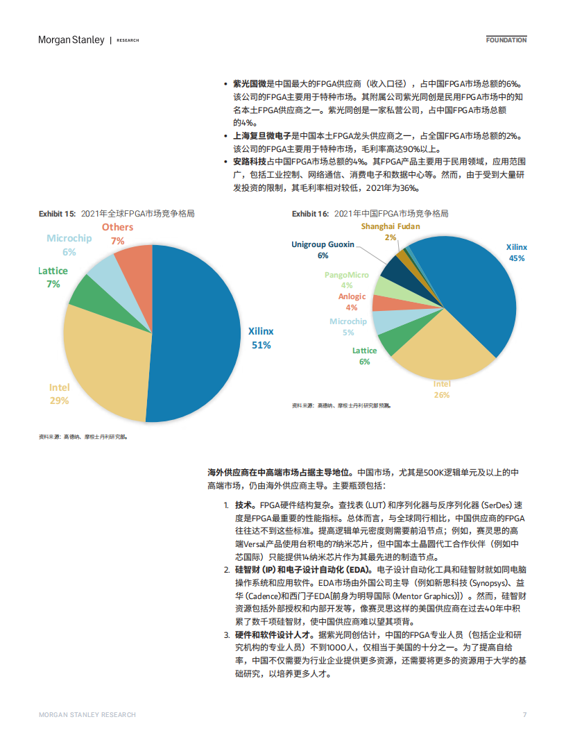 摩根士丹利-中国半导体国产化，中国将如何弯道超车；探索FPGA国产化机会-2022-08-零部件_06.png