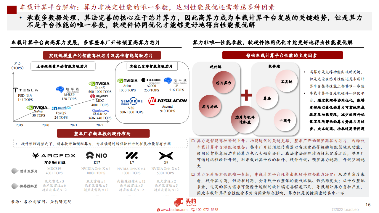 2022车载计算平台研究报告-2022-09-智能网联_15.png