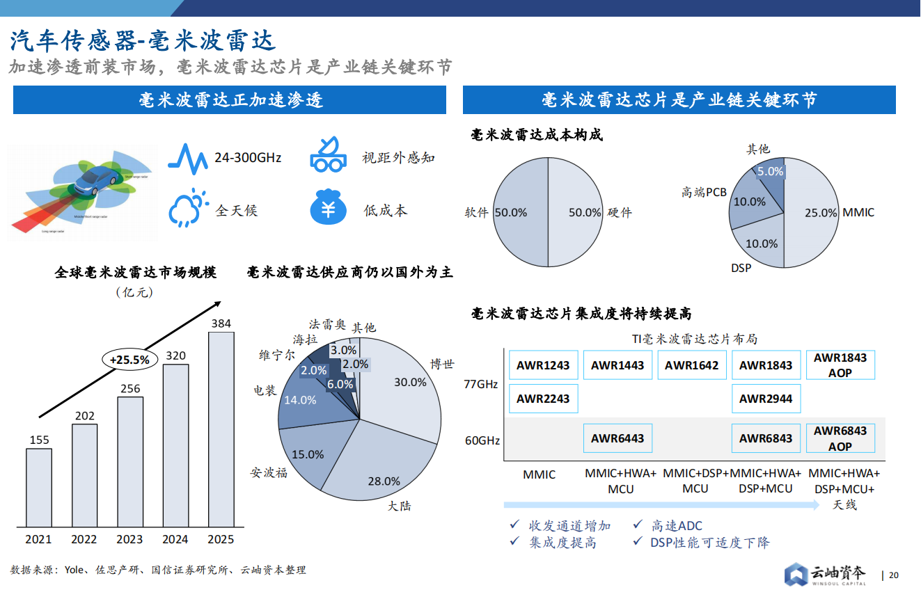 【云岫】2022中国半导体投资深度分析与展望_19.png