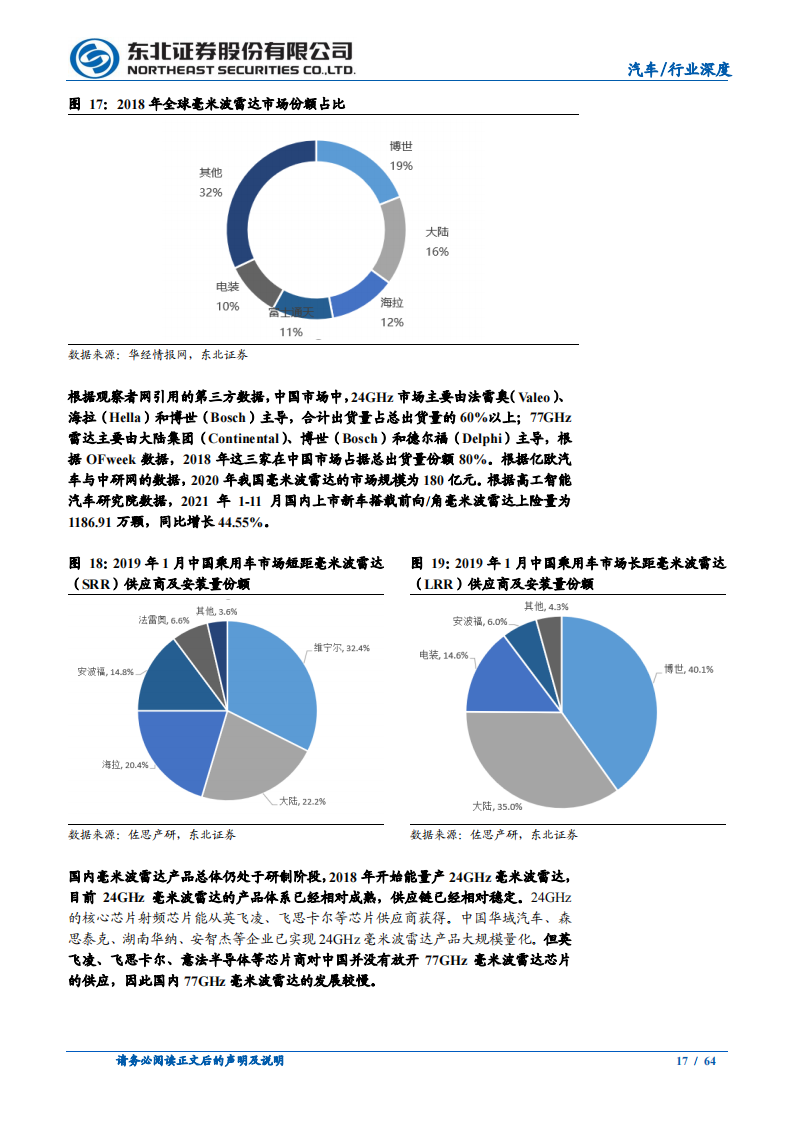 汽车行业深度报告：智能驾驶产业链梳理_16.png