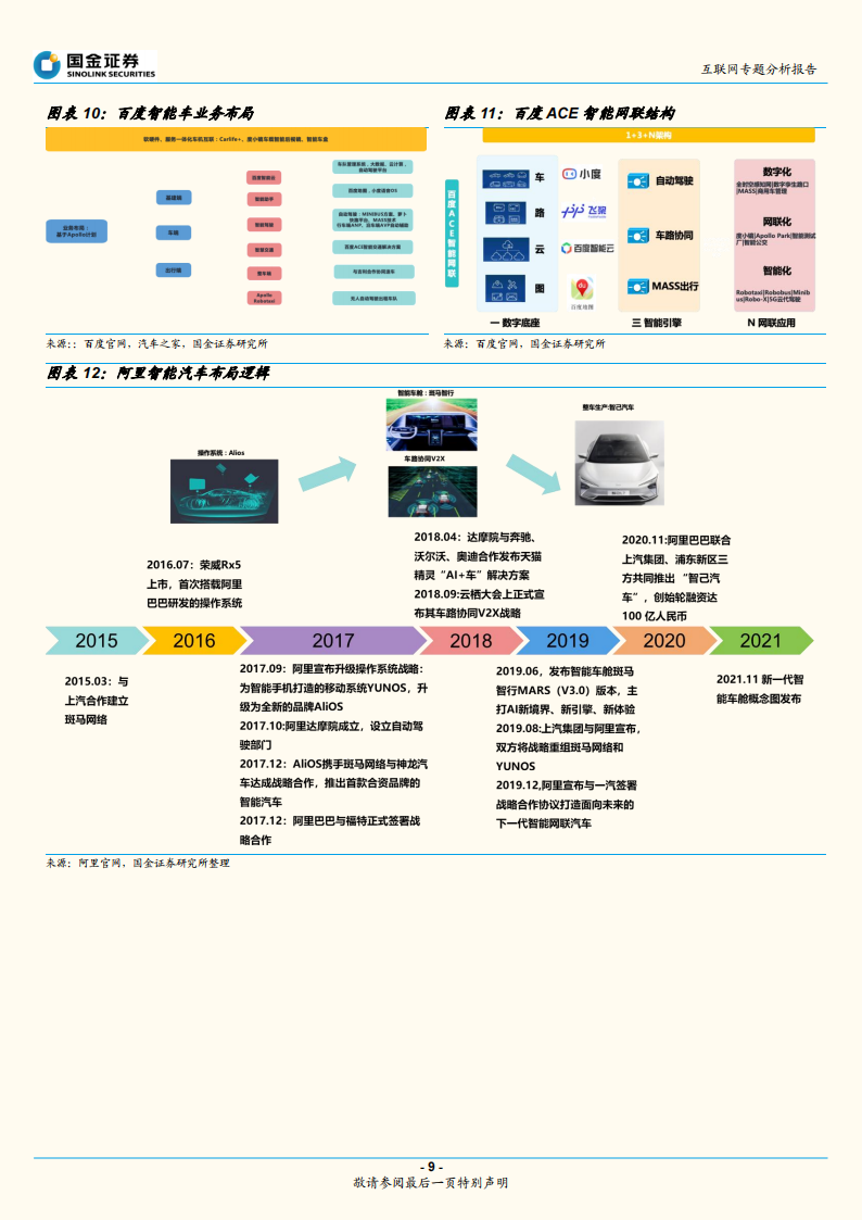 汽车智能化专题研究报告：从互联网视角看汽车智能化_08.png