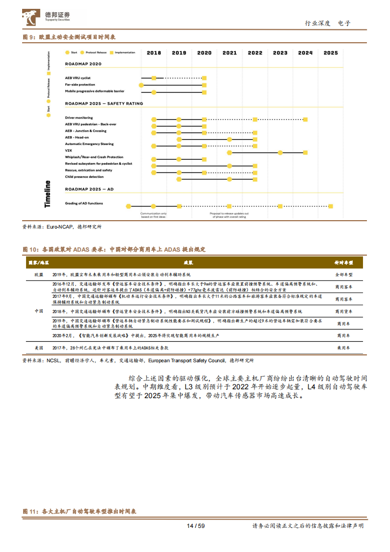 汽车半导体行业深度报告：需求爆发叠加国产加速，汽车芯片十年腾飞期开启_13.png