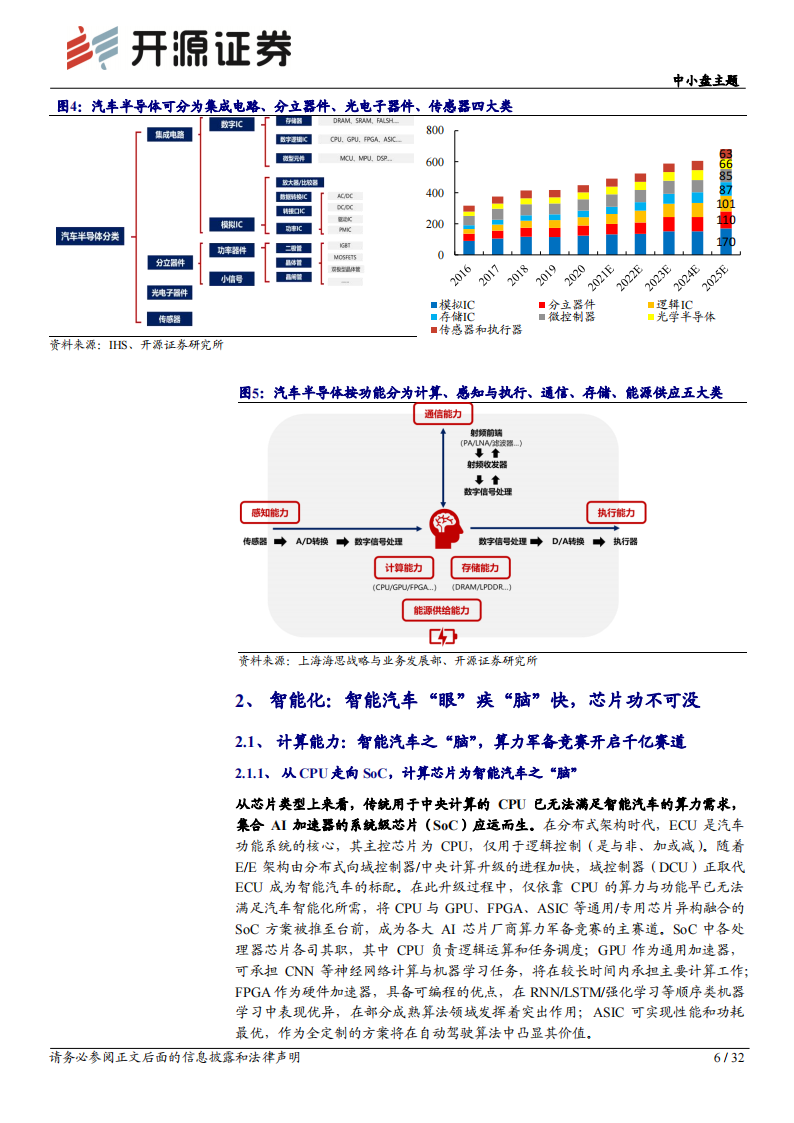 2021智能汽车芯片专题研究：计算、感知、通信、存储芯片_05.png