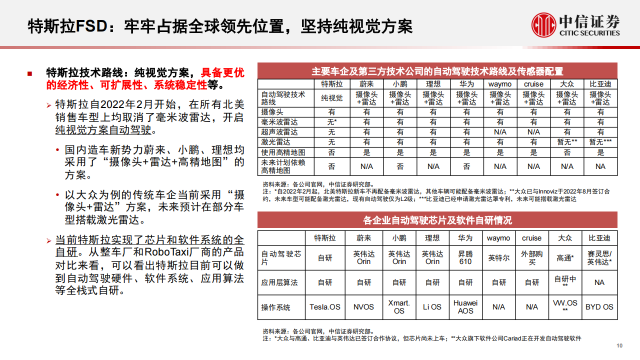 从海外科技公司看自动驾驶产业发展趋势_10.png