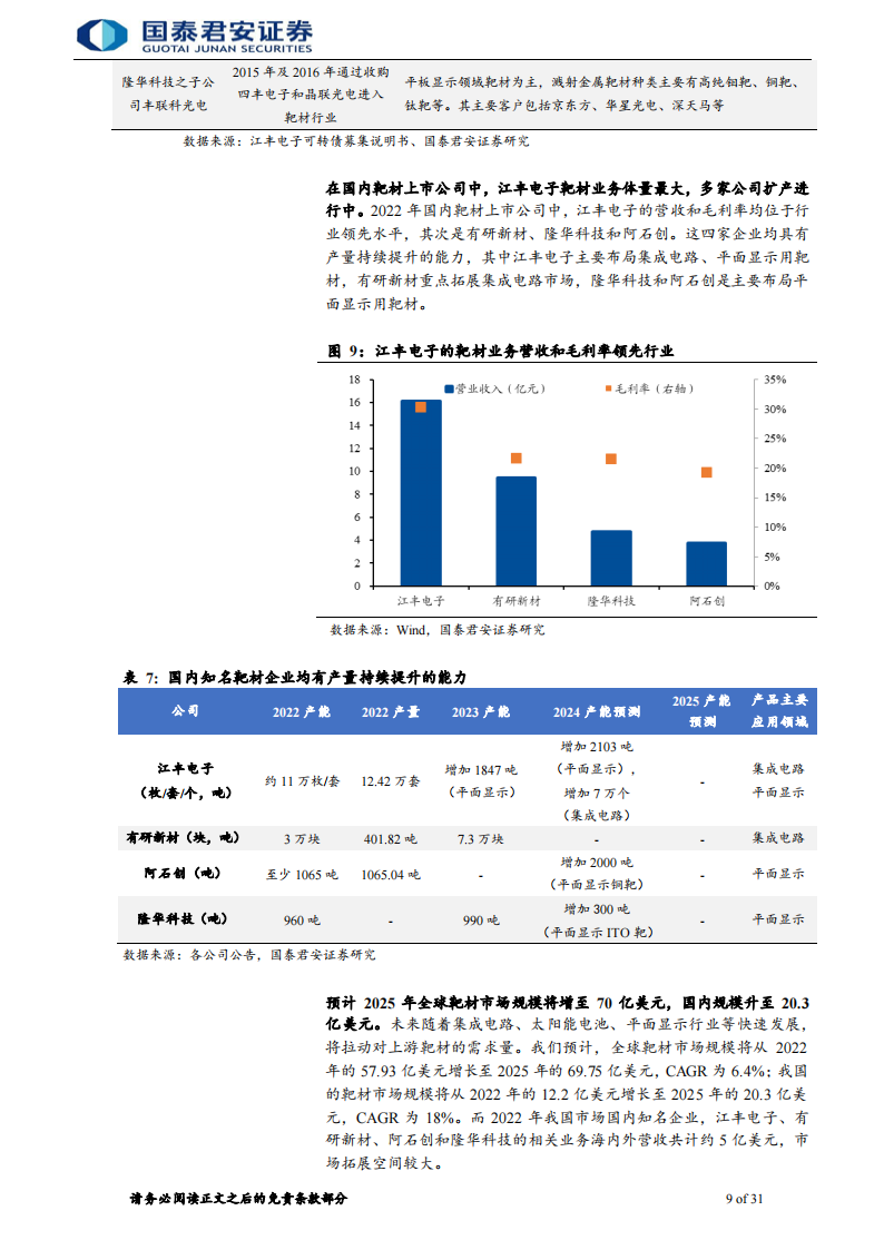 新材料行业专题报告：先进制造突围，靶材蓄势待发_08.png