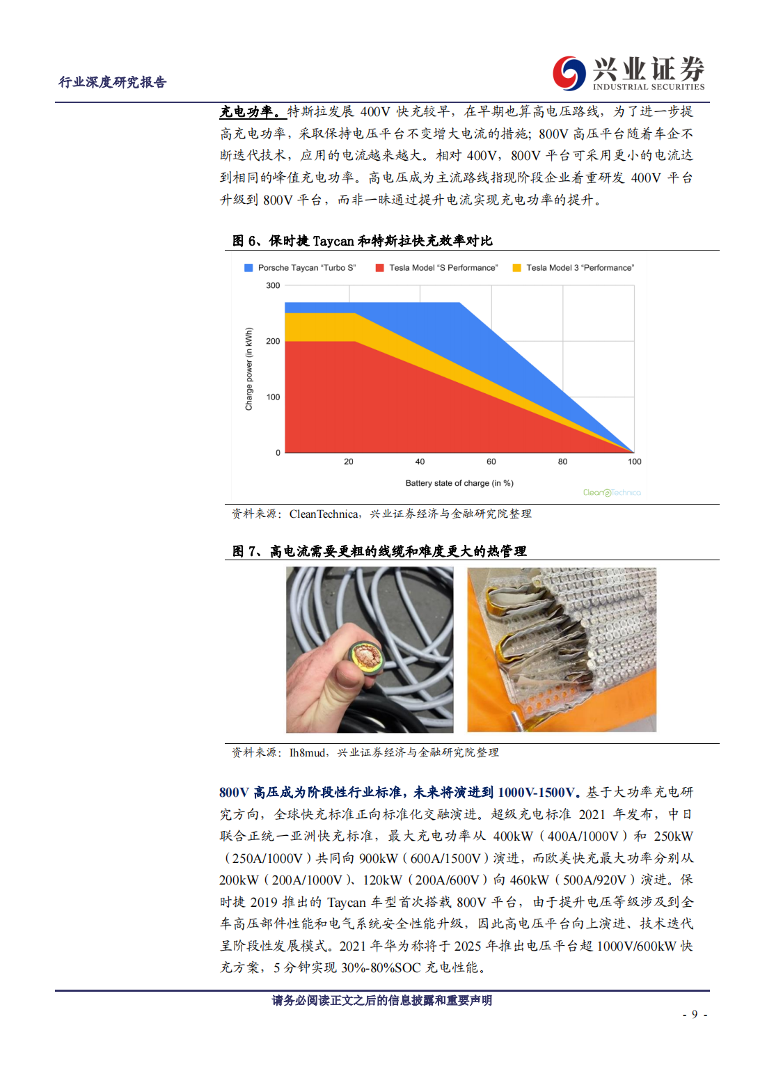 新能源汽车高压快充行业研究：下一个放量的电动智能新趋势_08.png