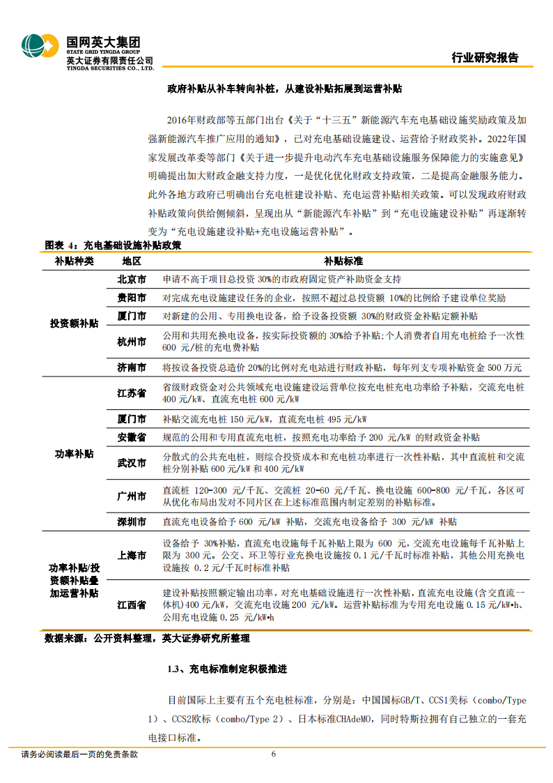 充电桩行业研究报告：市场和政策双重驱动，充电桩市场空间持续扩大_05.png