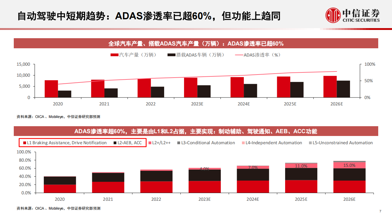 从海外科技公司看自动驾驶产业发展趋势_07.png