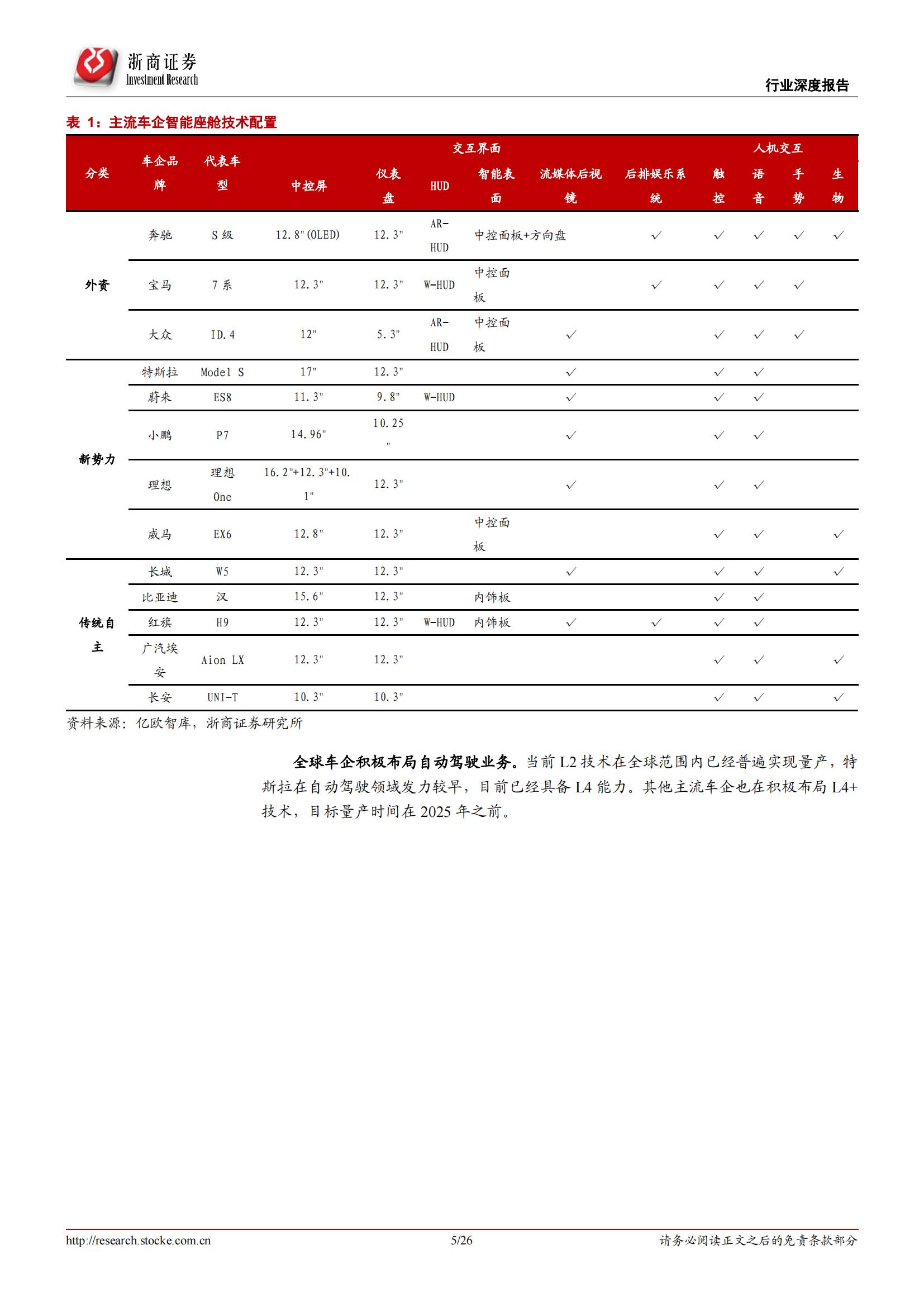 汽车智能驾驶行业专题报告：智能时代，域控先行_04.jpg