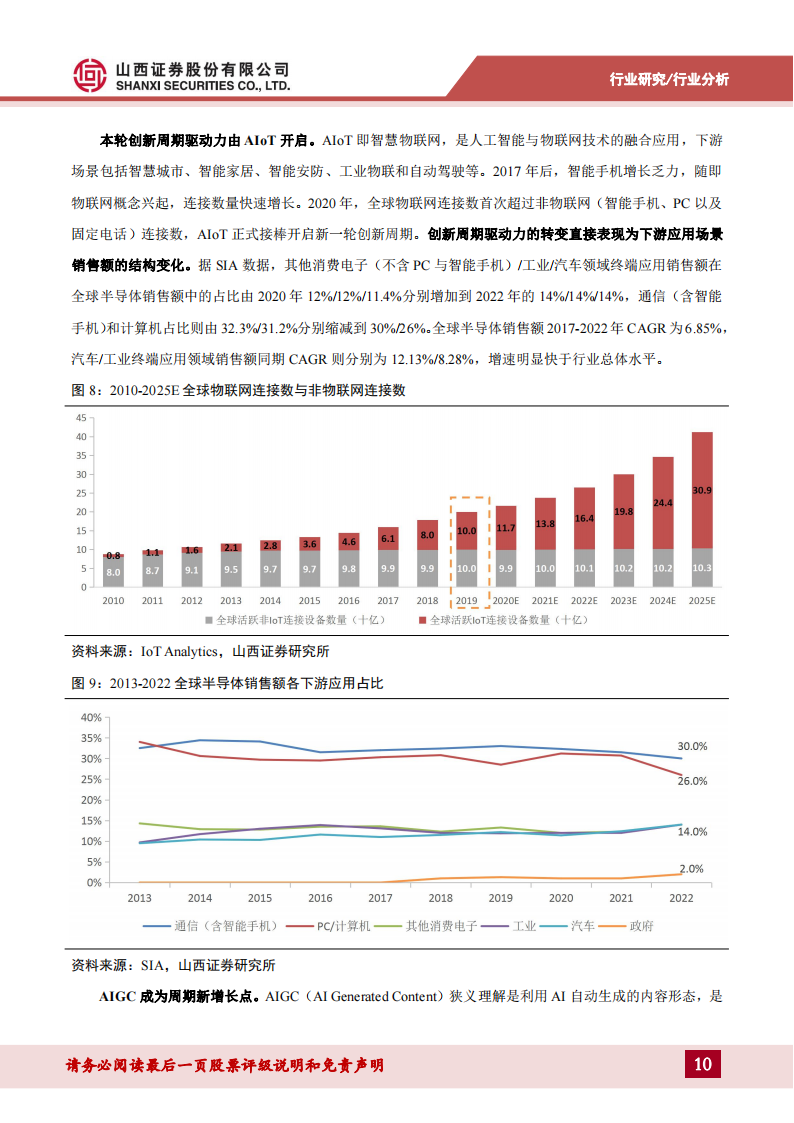 半导体行业专题报告：AI浪潮赋新篇，关注周期视角下的复苏迹象_09.png