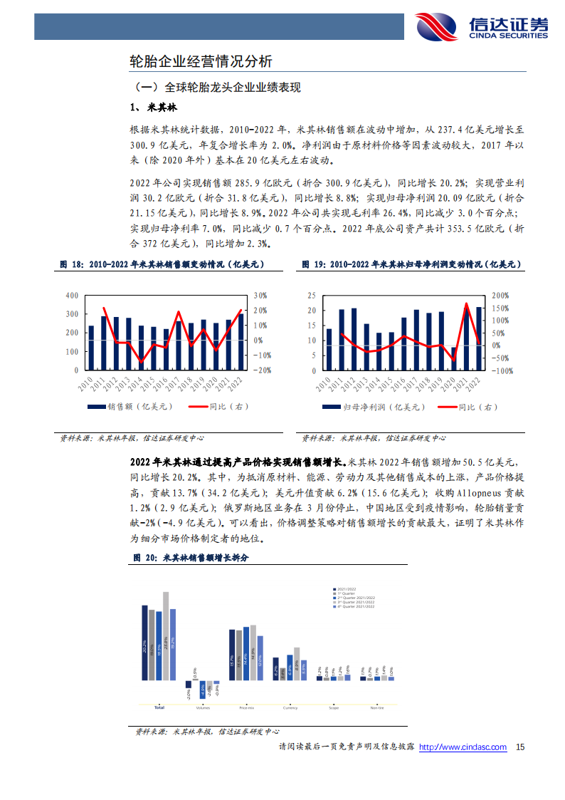 轮胎行业专题报告：全球轮胎龙头十年回顾与展望；需求端稳中有变，胎企表现分化_14.png