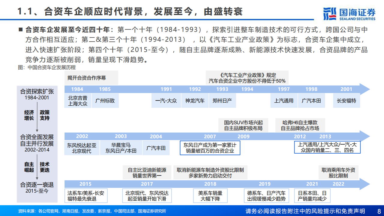 汽车行业研究报告：复盘合资兴衰，展望自主崛起_07.png