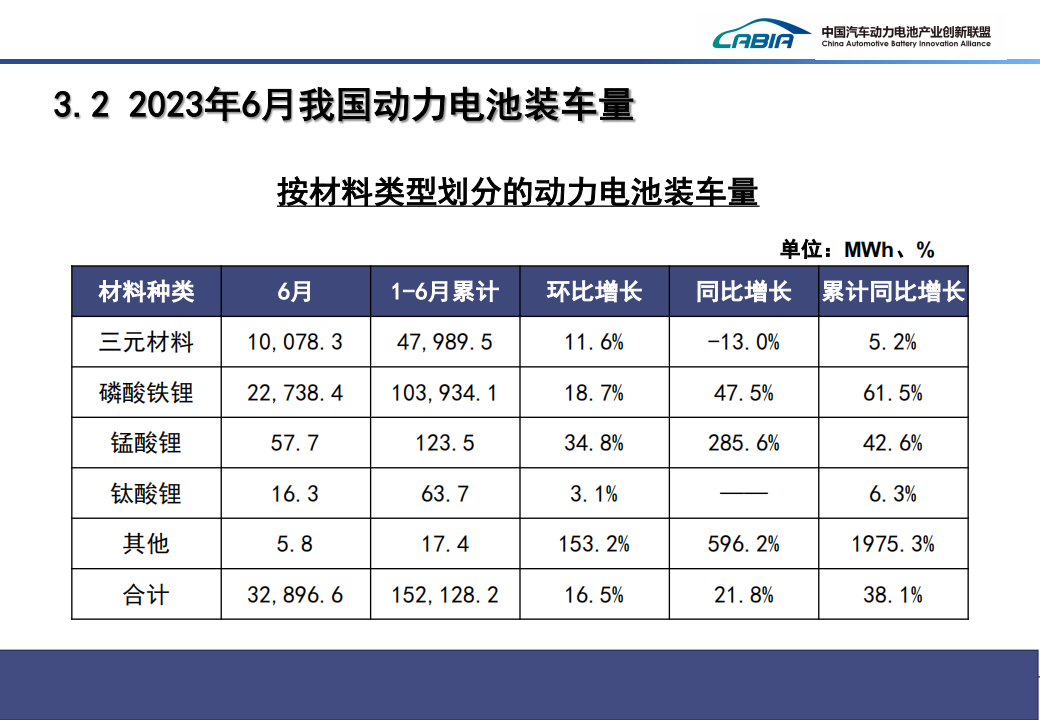 2023年6月新能源汽车动力电池月度信息_13.png