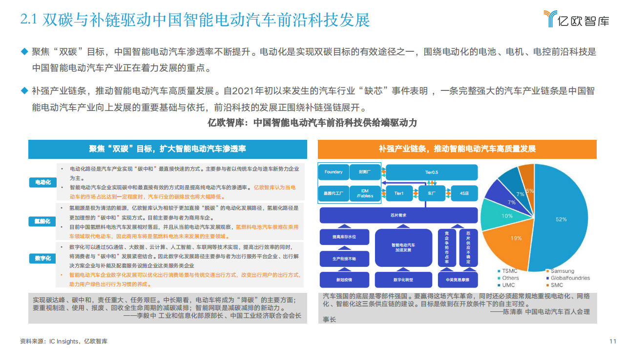 2022中国智能电动汽车前沿科技量产应用研究报告-2022-05-智能网联_10.png