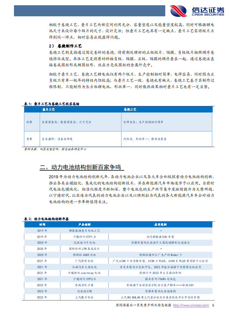 锂电池新技术专题研究：动力电池结构创新百家争鸣_05.png