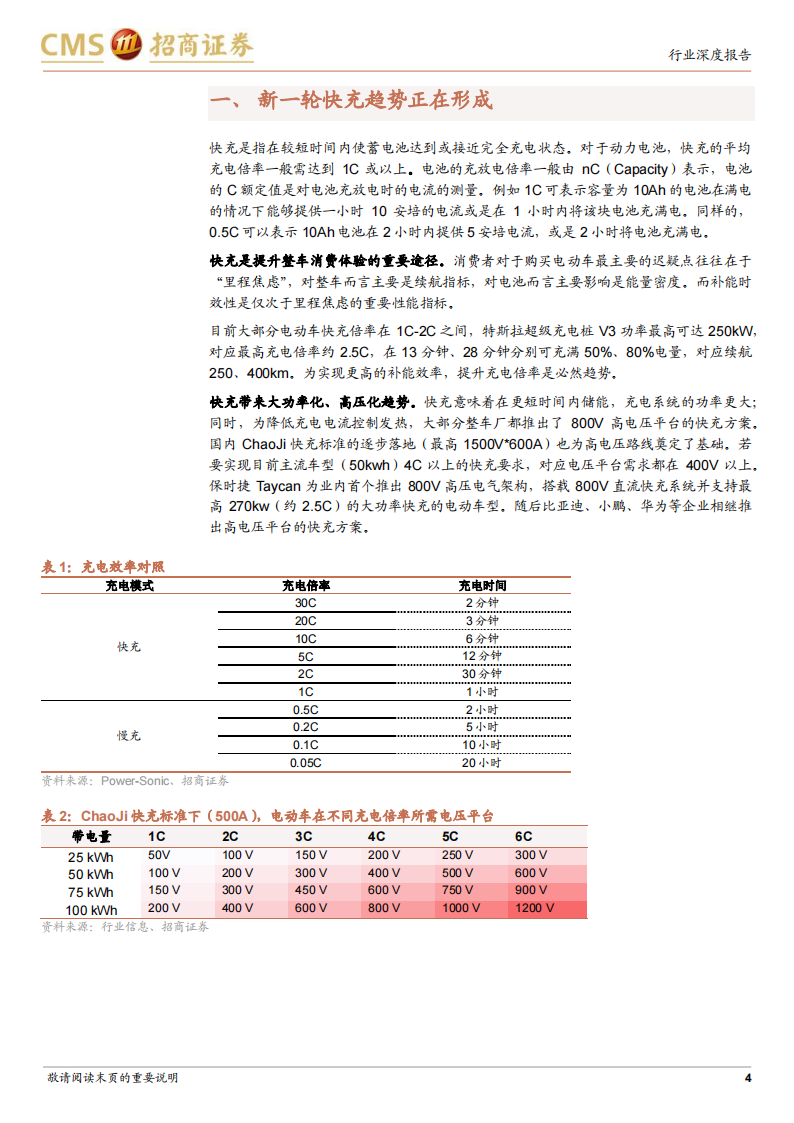 11.专题报告：快充将推动电池材料体系升级，并带来充电系统大功率与高电压趋势_03.png