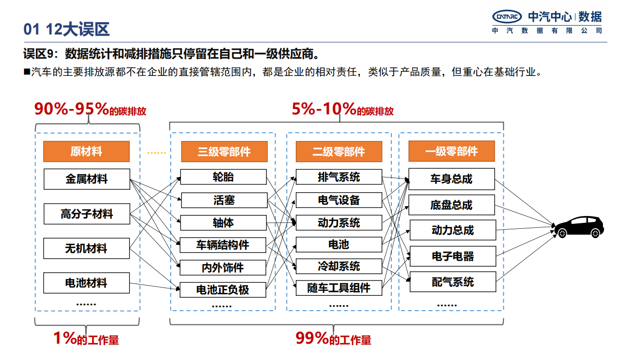 中国汽车行业碳中和政策进展研究报告-2022-04-市场解读_15.png