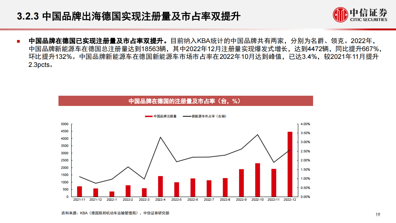 汽车出海专题报告：2023年展望，厚积薄发，未来可期_18.png