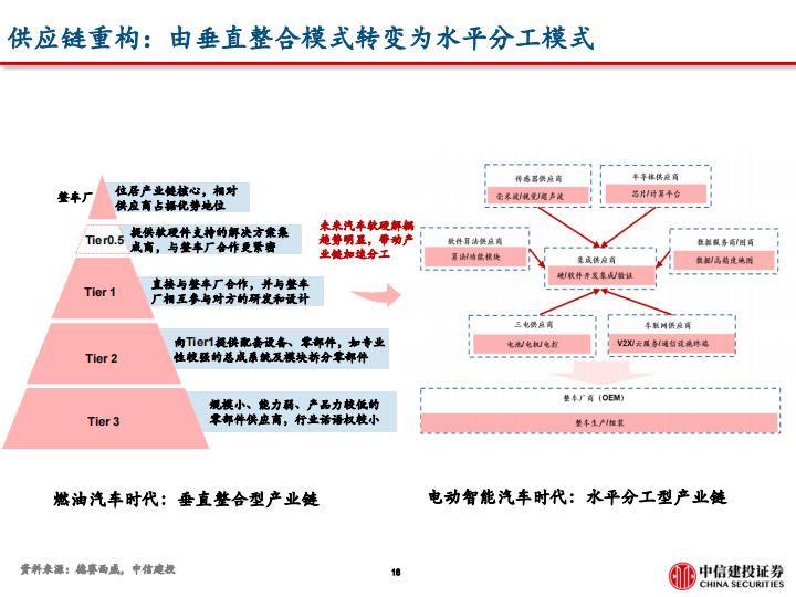 问界M5销量破万的背后，掘金华为智能车产业链-2022-06-新势力_18.png